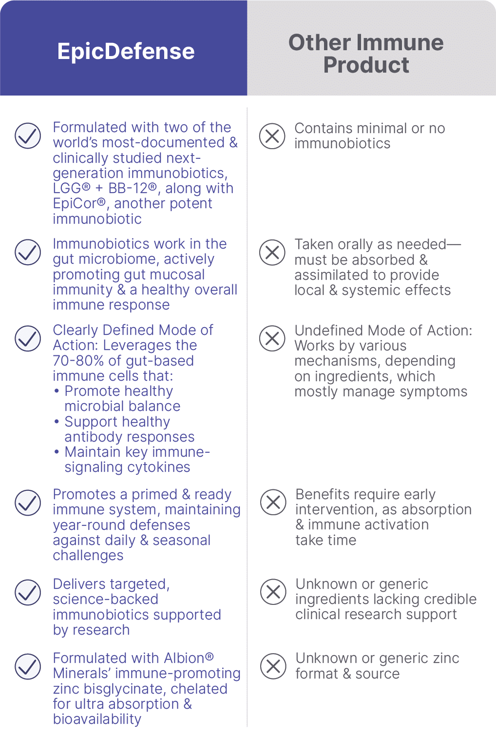 EpicDefense | Microbiome Labs